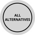 All Alternatives